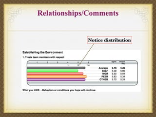 Relationships/Comments


             Notice distribution
 