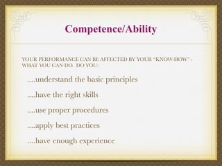 Competence/Ability

YOUR PERFORMANCE CAN BE AFFECTED BY YOUR “KNOW-HOW” -
WHAT YOU CAN DO. DO YOU:

 ....understand the basic principles
 ....have the right skills
 ....use proper procedures
 ....apply best practices
 ....have enough experience
 