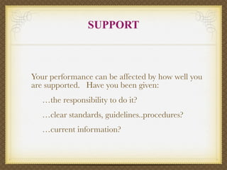 SUPPORT



Your performance can be affected by how well you
are supported. Have you been given:

   …the responsibility to do it?

   …clear standards, guidelines..procedures?

   …current information?
 