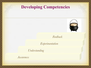 Developing Competencies




                            Feedback

                  Experimentation

        Understanding

Awareness
 