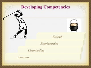 Developing Competencies




                            Feedback

                  Experimentation

        Understanding

Awareness
 