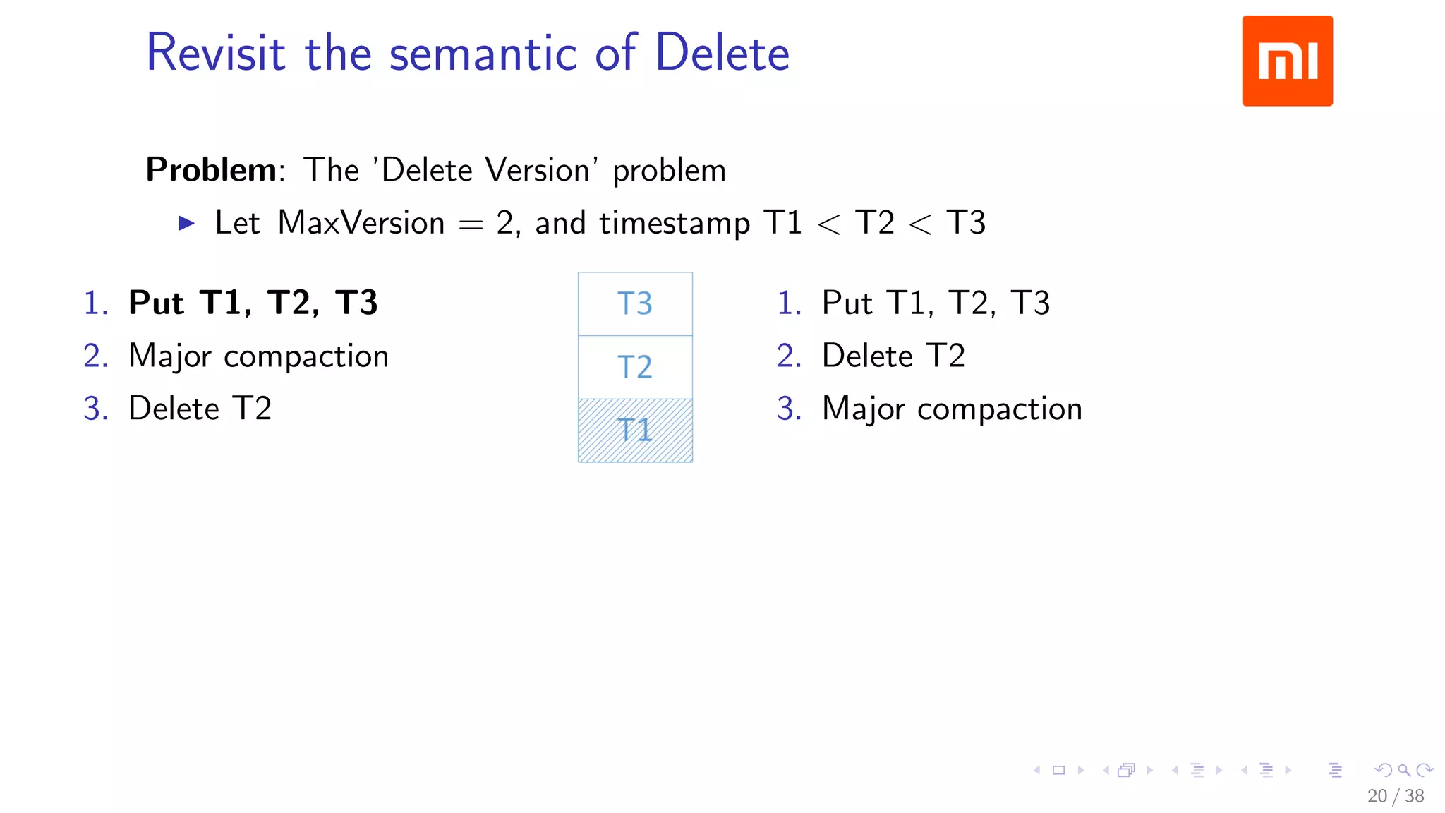 .....
.
....
.
....
.
.....
.
....
.
....
.
....
.
.....
.
....
.
....
.
....
.
.....
.
....
.
....
.
....
.
.....
.
....
.
.....
.
....
.
....
.
Revisit the semantic of Delete
Problem: The ’Delete Version’ problem
▶ Let MaxVersion = 2, and timestamp T1 < T2 < T3
1. Put T1, T2, T3
2. Major compaction
3. Delete T2
1. Put T1, T2, T3
2. Delete T2
3. Major compaction
T3 vs. T3, T1
20 / 38
 