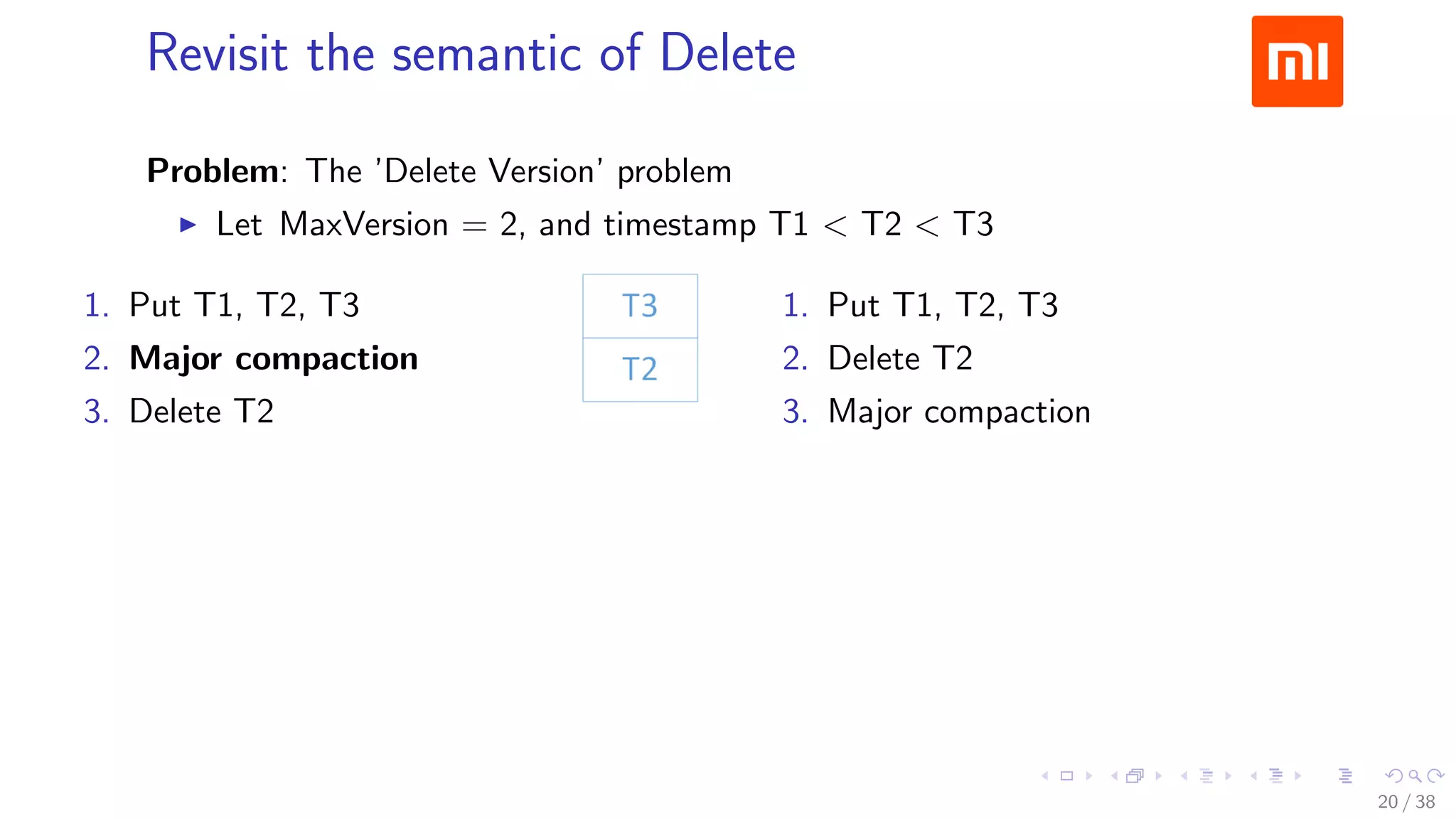 .....
.
....
.
....
.
.....
.
....
.
....
.
....
.
.....
.
....
.
....
.
....
.
.....
.
....
.
....
.
....
.
.....
.
....
.
.....
.
....
.
....
.
Revisit the semantic of Delete
Problem: The ’Delete Version’ problem
▶ Let MaxVersion = 2, and timestamp T1 < T2 < T3
1. Put T1, T2, T3
2. Major compaction
3. Delete T2
1. Put T1, T2, T3
2. Delete T2
3. Major compaction
T3 vs. T3, T1
20 / 38
 