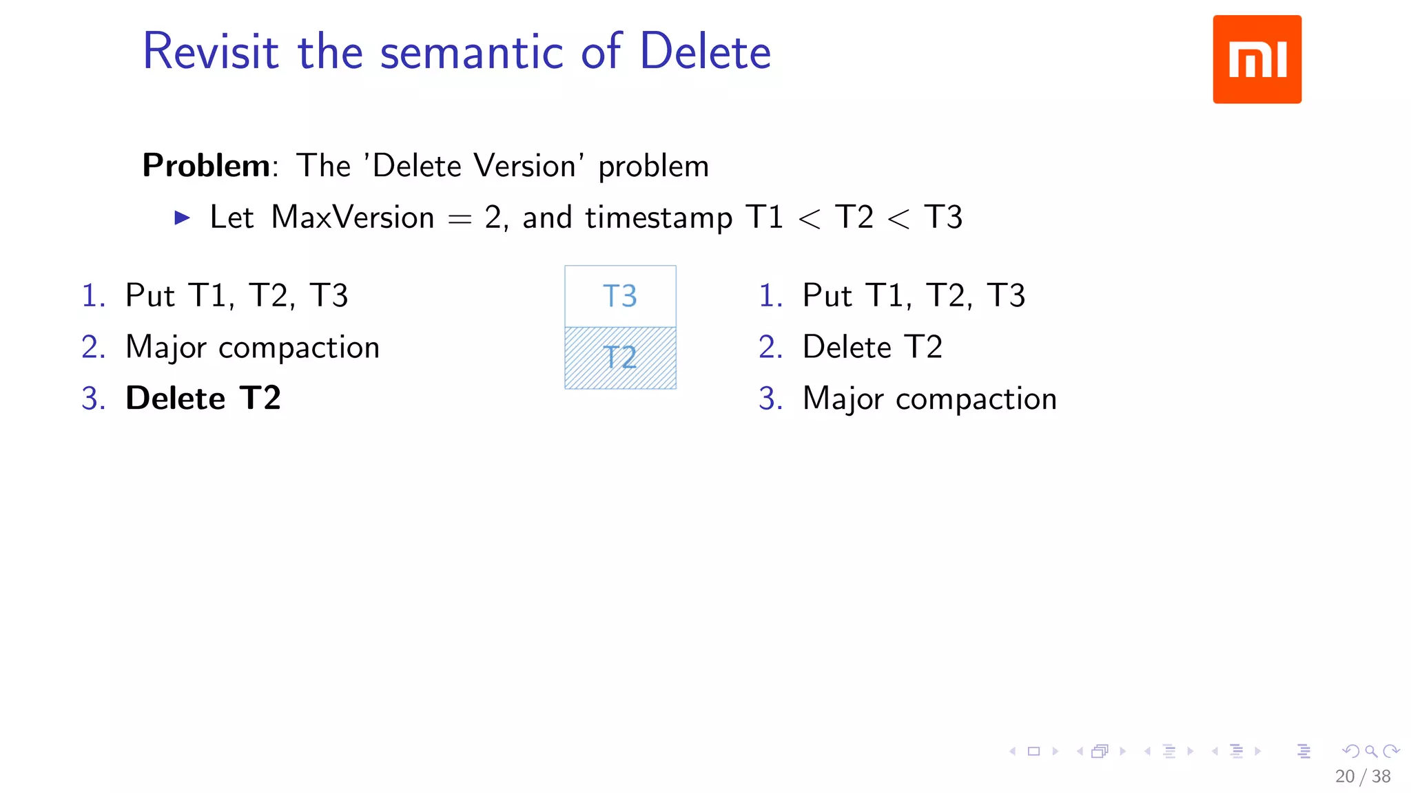.....
.
....
.
....
.
.....
.
....
.
....
.
....
.
.....
.
....
.
....
.
....
.
.....
.
....
.
....
.
....
.
.....
.
....
.
.....
.
....
.
....
.
Revisit the semantic of Delete
Problem: The ’Delete Version’ problem
▶ Let MaxVersion = 2, and timestamp T1 < T2 < T3
1. Put T1, T2, T3
2. Major compaction
3. Delete T2
1. Put T1, T2, T3
2. Delete T2
3. Major compaction
T3 vs. T3, T1
20 / 38
 