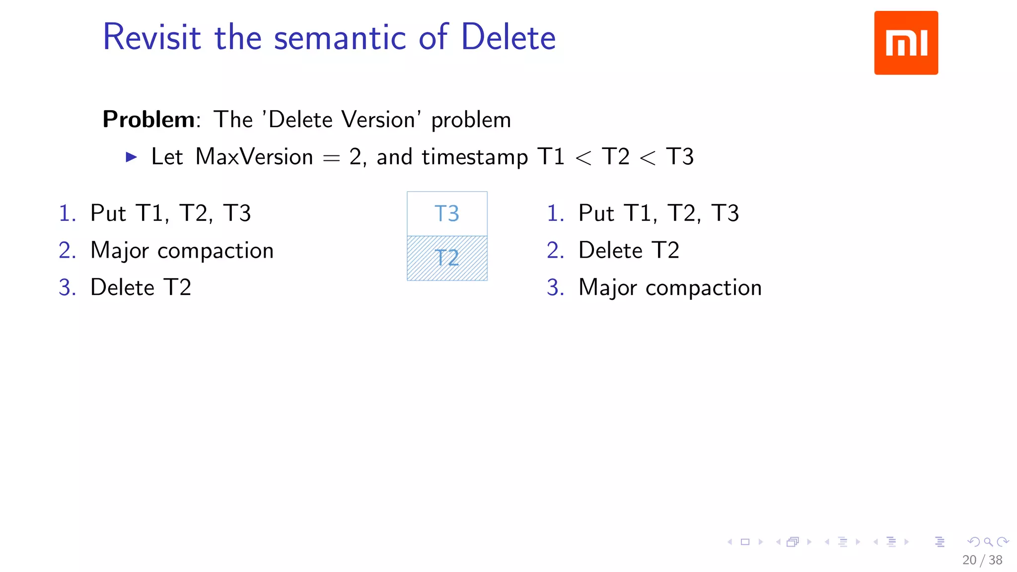 .....
.
....
.
....
.
.....
.
....
.
....
.
....
.
.....
.
....
.
....
.
....
.
.....
.
....
.
....
.
....
.
.....
.
....
.
.....
.
....
.
....
.
Revisit the semantic of Delete
Problem: The ’Delete Version’ problem
▶ Let MaxVersion = 2, and timestamp T1 < T2 < T3
1. Put T1, T2, T3
2. Major compaction
3. Delete T2
1. Put T1, T2, T3
2. Delete T2
3. Major compaction
T3 vs. T3, T1
20 / 38
 