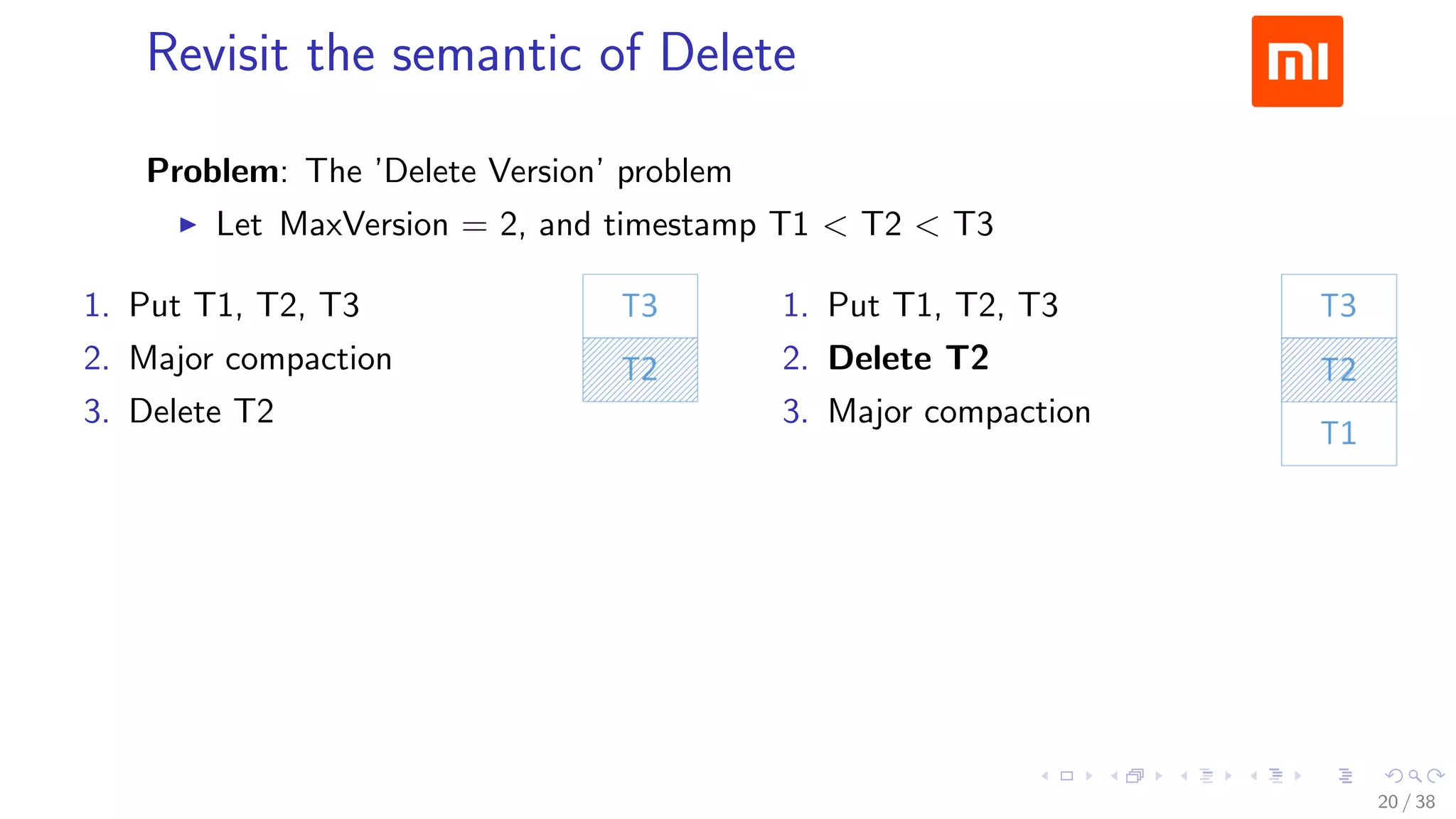 .....
.
....
.
....
.
.....
.
....
.
....
.
....
.
.....
.
....
.
....
.
....
.
.....
.
....
.
....
.
....
.
.....
.
....
.
.....
.
....
.
....
.
Revisit the semantic of Delete
Problem: The ’Delete Version’ problem
▶ Let MaxVersion = 2, and timestamp T1 < T2 < T3
1. Put T1, T2, T3
2. Major compaction
3. Delete T2
1. Put T1, T2, T3
2. Delete T2
3. Major compaction
T3 vs. T3, T1
20 / 38
 