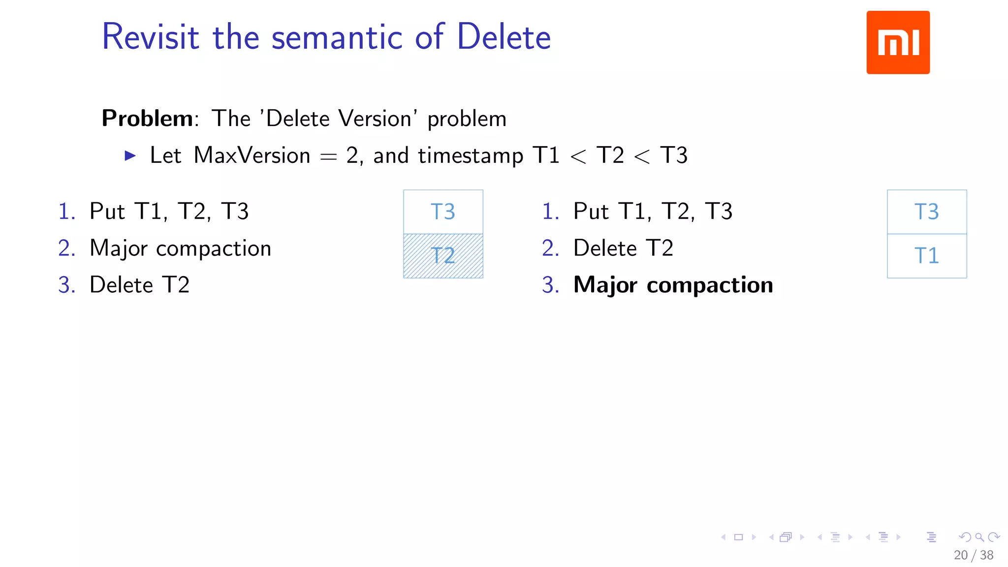 .....
.
....
.
....
.
.....
.
....
.
....
.
....
.
.....
.
....
.
....
.
....
.
.....
.
....
.
....
.
....
.
.....
.
....
.
.....
.
....
.
....
.
Revisit the semantic of Delete
Problem: The ’Delete Version’ problem
▶ Let MaxVersion = 2, and timestamp T1 < T2 < T3
1. Put T1, T2, T3
2. Major compaction
3. Delete T2
1. Put T1, T2, T3
2. Delete T2
3. Major compaction
T3 vs. T3, T1
20 / 38
 