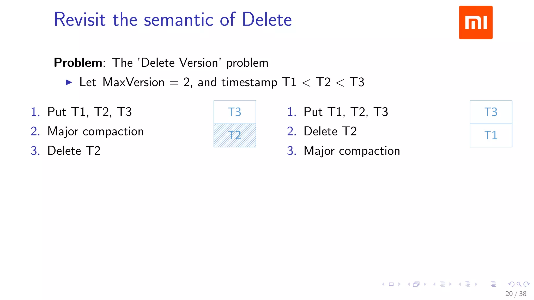 .....
.
....
.
....
.
.....
.
....
.
....
.
....
.
.....
.
....
.
....
.
....
.
.....
.
....
.
....
.
....
.
.....
.
....
.
.....
.
....
.
....
.
Revisit the semantic of Delete
Problem: The ’Delete Version’ problem
▶ Let MaxVersion = 2, and timestamp T1 < T2 < T3
1. Put T1, T2, T3
2. Major compaction
3. Delete T2
1. Put T1, T2, T3
2. Delete T2
3. Major compaction
T3 vs. T3, T1
20 / 38
 