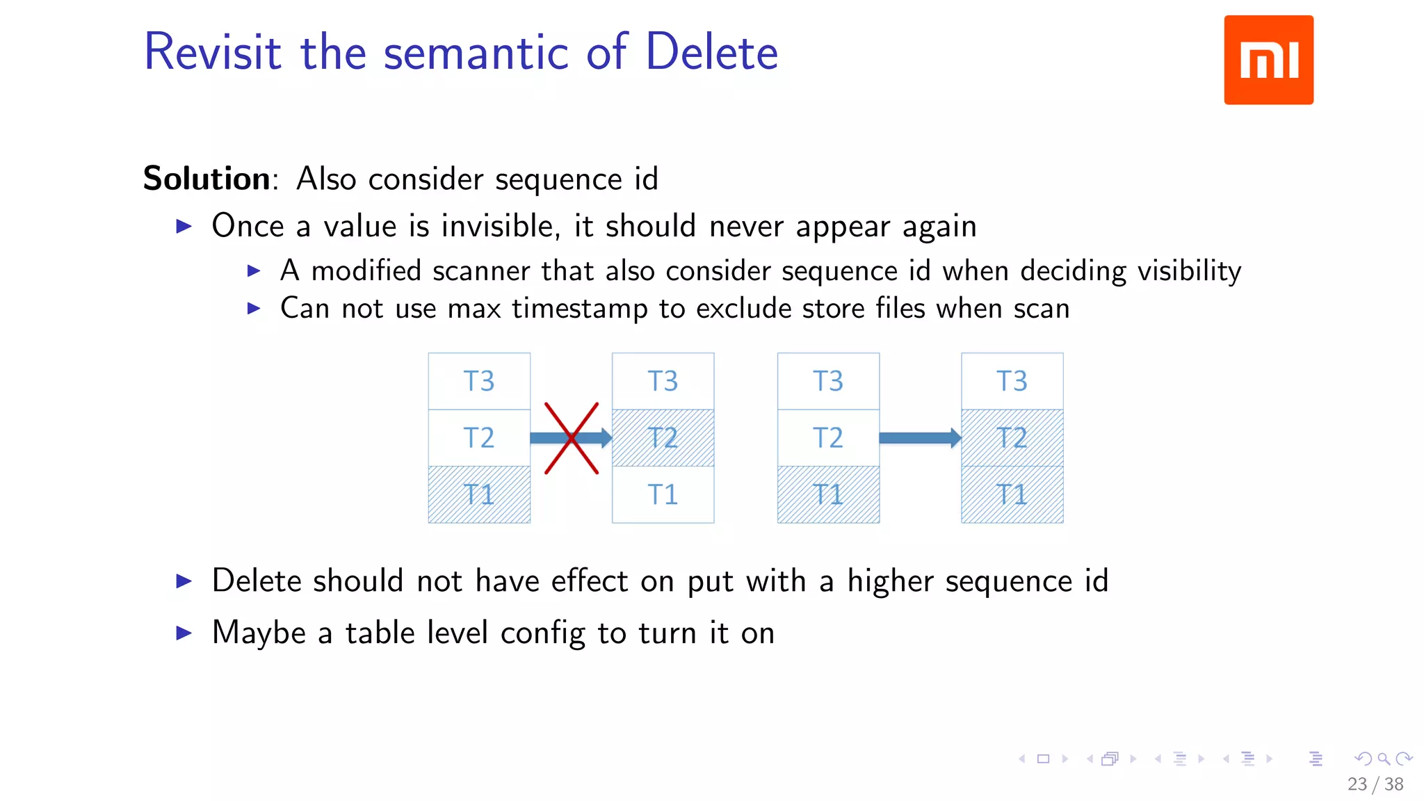 .....
.
....
.
....
.
.....
.
....
.
....
.
....
.
.....
.
....
.
....
.
....
.
.....
.
....
.
....
.
....
.
.....
.
....
.
.....
.
....
.
....
.
Revisit the semantic of Delete
Solution: Also consider sequence id
▶ Once a value is invisible, it should never appear again
▶ A modiﬁed scanner that also consider sequence id when deciding visibility
▶ Can not use max timestamp to exclude store ﬁles when scan
▶ Delete should not have eﬀect on put with a higher sequence id
▶ Maybe a table level conﬁg to turn it on
23 / 38
 