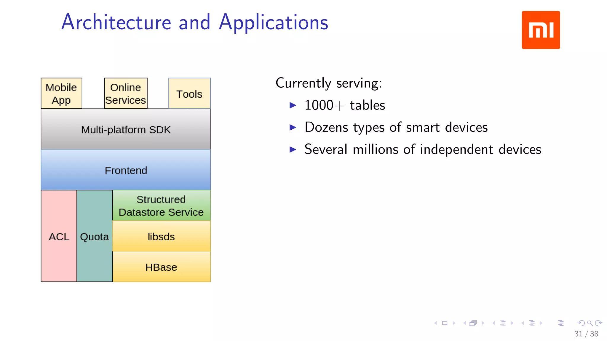 .....
.
....
.
....
.
.....
.
....
.
....
.
....
.
.....
.
....
.
....
.
....
.
.....
.
....
.
....
.
....
.
.....
.
....
.
.....
.
....
.
....
.
Architecture and Applications
Currently serving:
▶ 1000+ tables
▶ Dozens types of smart devices
▶ Several millions of independent devices
31 / 38
 