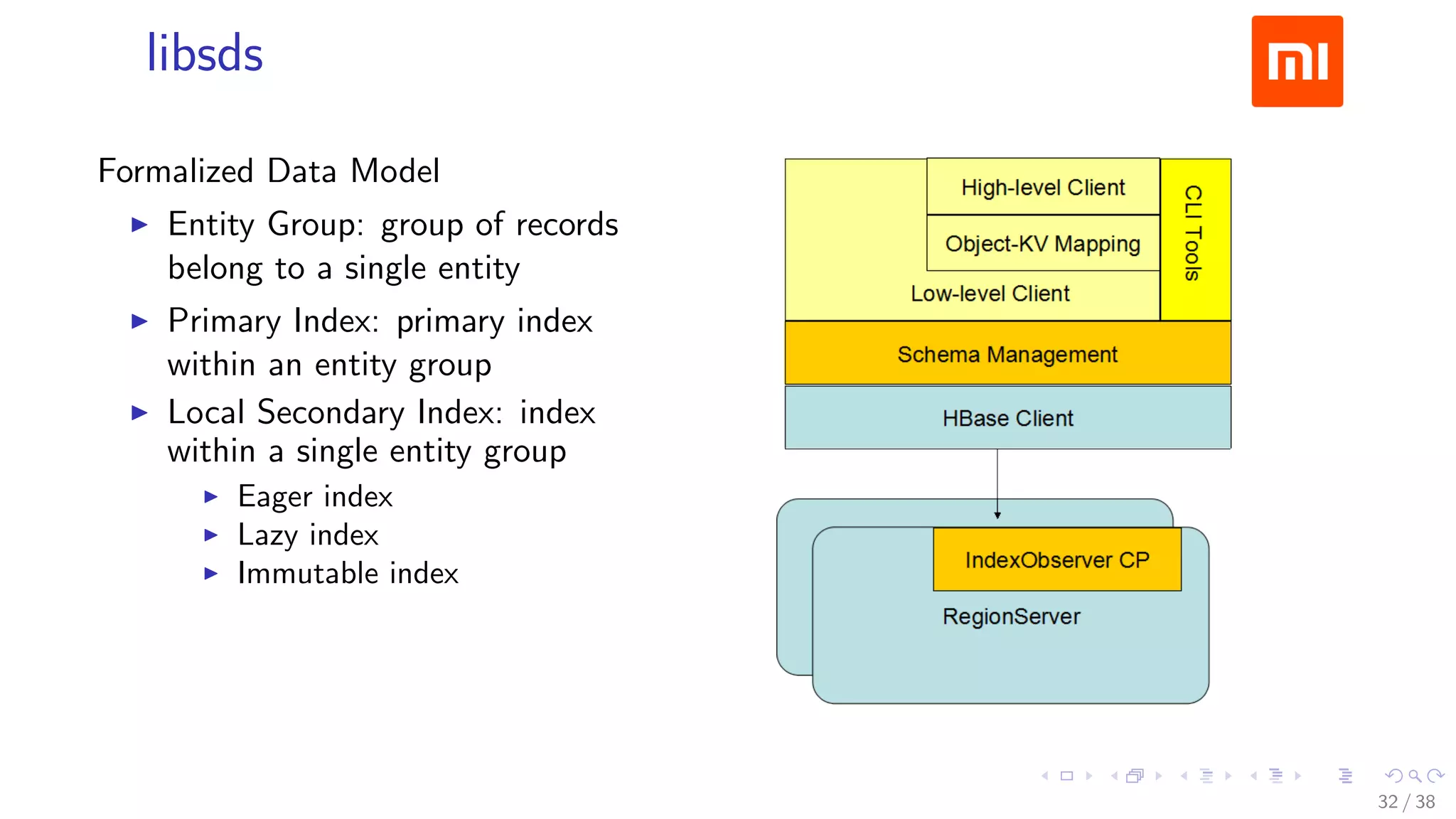 .....
.
....
.
....
.
.....
.
....
.
....
.
....
.
.....
.
....
.
....
.
....
.
.....
.
....
.
....
.
....
.
.....
.
....
.
.....
.
....
.
....
.
libsds
Formalized Data Model
▶ Entity Group: group of records
belong to a single entity
▶ Primary Index: primary index
within an entity group
▶ Local Secondary Index: index
within a single entity group
▶ Eager index
▶ Lazy index
▶ Immutable index
32 / 38
 