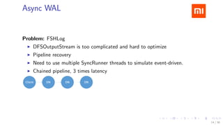 .....
.
....
.
....
.
.....
.
....
.
....
.
....
.
.....
.
....
.
....
.
....
.
.....
.
....
.
....
.
....
.
.....
.
....
.
.....
.
....
.
....
.
Async WAL
Problem: FSHLog
▶ DFSOutputStream is too complicated and hard to optimize
▶ Pipeline recovery
▶ Need to use multiple SyncRunner threads to simulate event-driven.
▶ Chained pipeline, 3 times latency
14 / 38
 