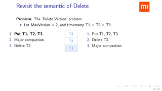 .....
.
....
.
....
.
.....
.
....
.
....
.
....
.
.....
.
....
.
....
.
....
.
.....
.
....
.
....
.
....
.
.....
.
....
.
.....
.
....
.
....
.
Revisit the semantic of Delete
Problem: The ’Delete Version’ problem
▶ Let MaxVersion = 2, and timestamp T1 < T2 < T3
1. Put T1, T2, T3
2. Major compaction
3. Delete T2
1. Put T1, T2, T3
2. Delete T2
3. Major compaction
T3 vs. T3, T1
20 / 38
 