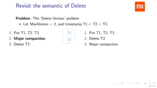 .....
.
....
.
....
.
.....
.
....
.
....
.
....
.
.....
.
....
.
....
.
....
.
.....
.
....
.
....
.
....
.
.....
.
....
.
.....
.
....
.
....
.
Revisit the semantic of Delete
Problem: The ’Delete Version’ problem
▶ Let MaxVersion = 2, and timestamp T1 < T2 < T3
1. Put T1, T2, T3
2. Major compaction
3. Delete T2
1. Put T1, T2, T3
2. Delete T2
3. Major compaction
T3 vs. T3, T1
20 / 38
 