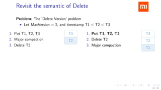 .....
.
....
.
....
.
.....
.
....
.
....
.
....
.
.....
.
....
.
....
.
....
.
.....
.
....
.
....
.
....
.
.....
.
....
.
.....
.
....
.
....
.
Revisit the semantic of Delete
Problem: The ’Delete Version’ problem
▶ Let MaxVersion = 2, and timestamp T1 < T2 < T3
1. Put T1, T2, T3
2. Major compaction
3. Delete T2
1. Put T1, T2, T3
2. Delete T2
3. Major compaction
T3 vs. T3, T1
20 / 38
 