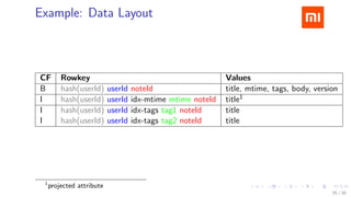 .....
.
....
.
....
.
.....
.
....
.
....
.
....
.
.....
.
....
.
....
.
....
.
.....
.
....
.
....
.
....
.
.....
.
....
.
.....
.
....
.
....
.
Example: Data Layout
CF Rowkey Values
B hash(userId) userId noteId title, mtime, tags, body, version
I hash(userId) userId idx-mtime mtime noteId title1
I hash(userId) userId idx-tags tag1 noteId title
I hash(userId) userId idx-tags tag2 noteId title
1
projected attribute
35 / 38
 