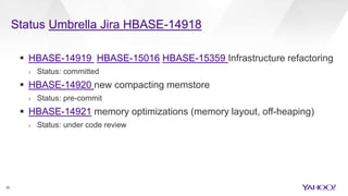 Status Umbrella Jira HBASE-14918
35
 HBASE-14919 HBASE-15016 HBASE-15359 Infrastructure refactoring
› Status: committed
 HBASE-14920 new compacting memstore
› Status: pre-commit
 HBASE-14921 memory optimizations (memory layout, off-heaping)
› Status: under code review
 