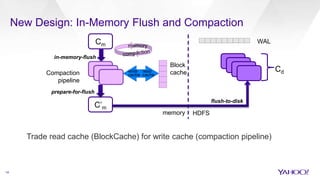 Apache HBase, Accelerated: In-Memory Flush and Compaction 