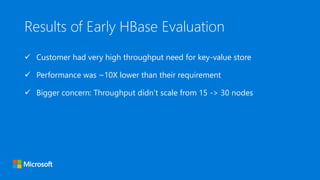 Results of Early HBase Evaluation
 Customer had very high throughput need for key-value store
 Performance was ~10X lower than their requirement
 Bigger concern: Throughput didn’t scale from 15 -> 30 nodes
 