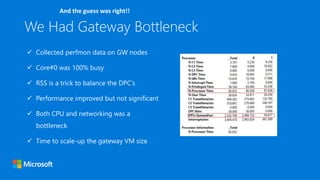 We Had Gateway Bottleneck
And the guess was right!!
 Collected perfmon data on GW nodes
 Core#0 was 100% busy
 RSS is a trick to balance the DPC’s
 Performance improved but not significant
 Both CPU and networking was a
bottleneck
 Time to scale-up the gateway VM size
 