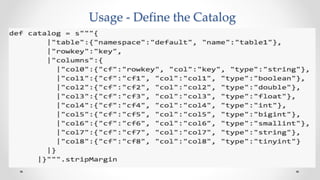 Usage - Define the Catalog
 