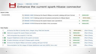 Apache Spark on Apache HBase: Current and Future 