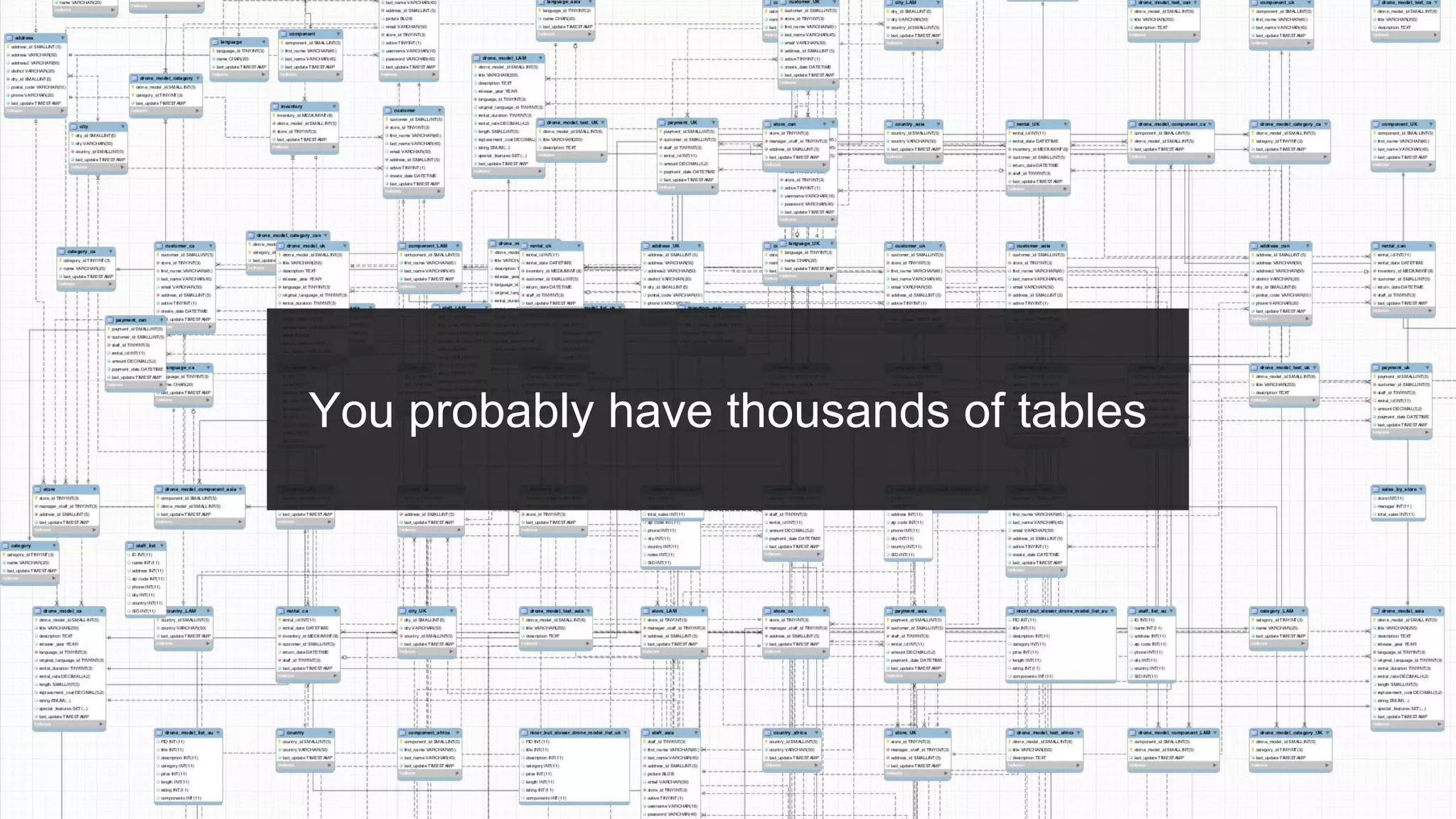 Simplifying & accelerating application development with MongoDB's ...