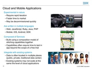 © 2015 IBM Corporation11
Experimental in nature
- Require rapid iteration
- Faster time to market
- May be decommissioned quickly
Are written in multiple languages
- Web: JavaScript, Ruby, Java, PHP
- Mobile: iOS, Android, SDK
Composed of Services
- Build using a composition model of
stitching capabilities together
- Capabilities often require time to test in
app beyond the scope of a free trial
Integrate with existing systems
- Data is often located in multiple places
(public, private, traditional data center)
- Existing systems may not scale at the
same the level of cloud applications
Cloud and Mobile Applications
 