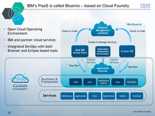 © 2015 IBM Corporation
IBM’s PaaS is called Bluemix – based on Cloud Foundry
• Open Cloud Operating
Environment
• IBM and partner cloud services
• Integrated DevOps with both
Browser and Eclipse-based tools
Services
Lifecycle
Management
(JazzHub)
Application
Runtime
Runtimes &
Frameworks
Middleware Application Operational Mobile ExternalData
node java ruby Worklight
WebSphere
Liberty
Web IDE
(Eclipse Orion)
Eclipse IDE
Application
Composition
Environment
Create & Manage Services
Test/Run
Test/Run
Explore
Services
Explore
Services
IBM Bluemix
Check In Code Check In Code
12
 