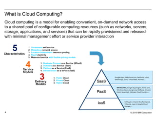 © 2015 IBM Corporation4
What is Cloud Computing?
Cloud computing is a model for enabling convenient, on-demand network access
to a shared pool of configurable computing resources (such as networks, servers,
storage, applications, and services) that can be rapidly provisioned and released
with minimal management effort or service provider interaction
 