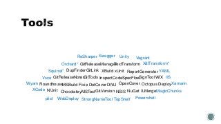 Chocolatey GitVersionMSTest NSIS NuGet
DNUDotCoverMSBuild Fixie
GitReleaseNotesGitTools
NUnit ILMerge
Octopus DeployOpenCoverRoundhouse
GitReleaseManager
SignToolWiX
XBuild
TextTransform
xUnit ReportGeneratorDupFinder
InspectCodeSpecFlow
GitLink
plist
SwaggerReSharper
Squirrel*
Vagrant
Wyam
Vsce
Xamarin
XCode
YAML
XdtTransform*
PowershellTopShelfStrongNameToolWebDeploy
Unity
MagicChunks
IIS
Orchard*
 