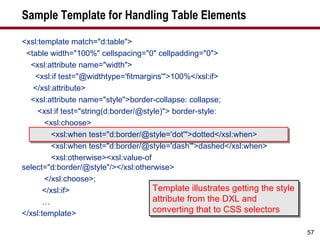 Sample Template for Handling Table Elements <xsl:template match="d:table"> <table width="100%" cellspacing="0" cellpadding="0"> <xsl:attribute name="width"> <xsl:if test="@widthtype='fitmargins'">100%</xsl:if> </xsl:attribute> <xsl:attribute name="style">border-collapse: collapse; <xsl:if test="string(d:border/@style)"> border-style:  <xsl:choose> <xsl:when test="d:border/@style='dot'">dotted</xsl:when> <xsl:when test="d:border/@style='dash'">dashed</xsl:when> <xsl:otherwise><xsl:value-of select="d:border/@style"/></xsl:otherwise> </xsl:choose>; </xsl:if> … </xsl:template> Template illustrates getting the style attribute from the DXL and converting that to CSS selectors 