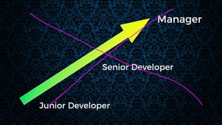 Junior Developer
Senior Developer
Manager
 