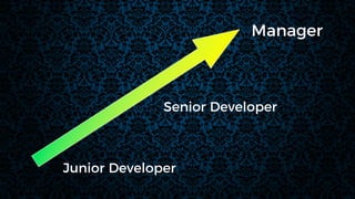 Junior Developer
Senior Developer
Manager
 