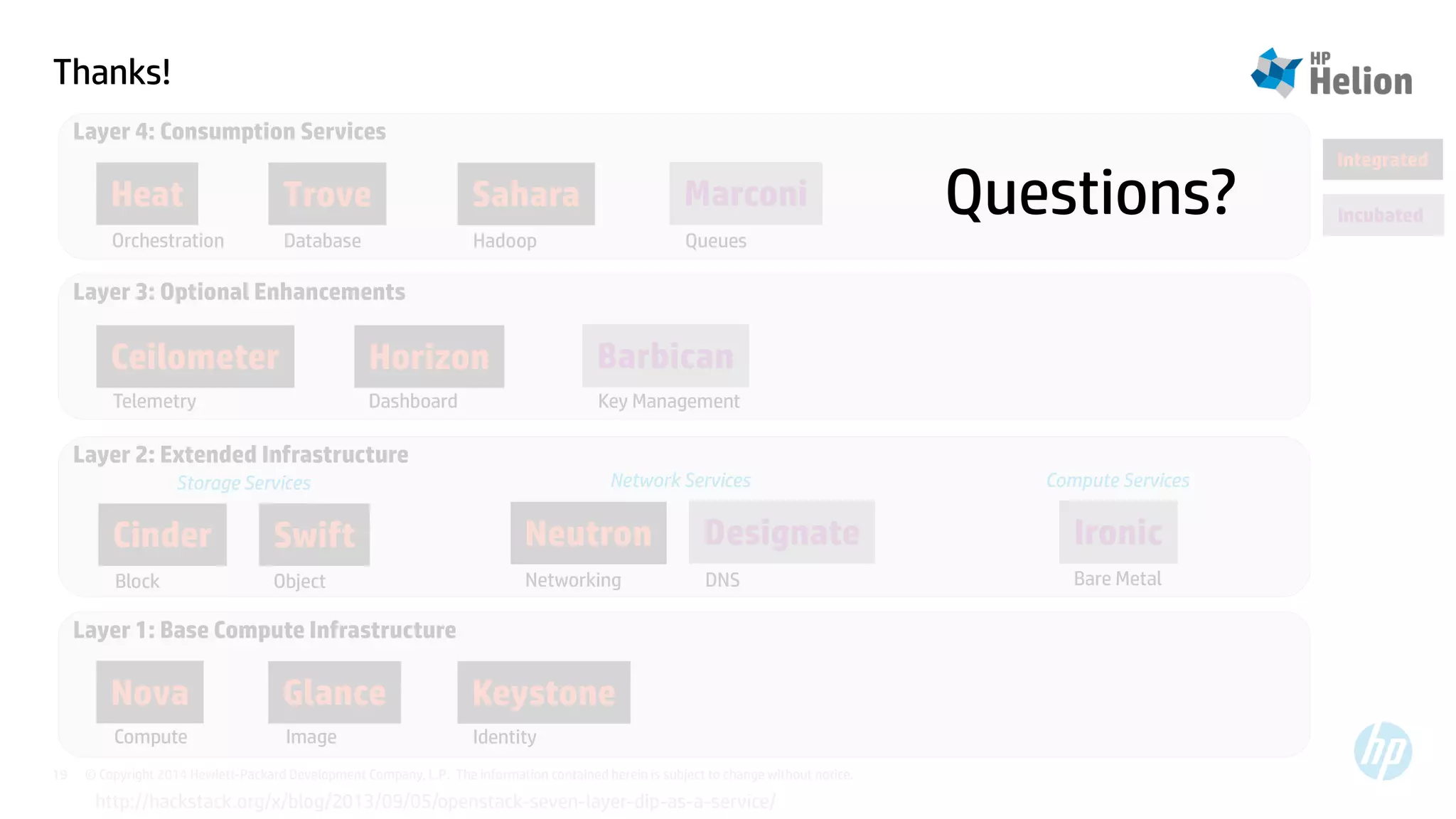 Thanks! 
Layer 4: Consumption Services 
Heat Trove Sahara 
Orchestration Database Hadoop Queues 
Layer 3: Optional Enhancements 
Ceilometer Horizon 
Telemetry Dashboard Key Management 
Layer 2: Extended Infrastructure 
Storage Services Network Services Compute Services 
Layer 1: Base Compute Infrastructure 
Nova Glance Keystone 
Marconi 
© Copyright 2014 Hewlett-Packard Development Company, L.P. The information contained herein is subject to change 19 without notice. 
Ironic 
Barbican 
Compute Image 
Bare Metal 
Neutron Designate 
Networking DNS 
Cinder Swift 
Block Object 
Identity 
Integrated 
Incubated 
http://hackstack.org/x/blog/2013/09/05/openstack-seven-layer-dip-as-a-service/ 
Questions? 
