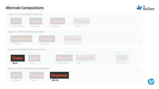 OpenStack in 10 minutes with Devstack | PDF