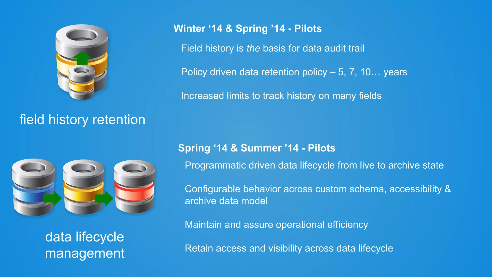 Winter ‘14 & Spring ’14 - Pilots
Field history is the basis for data audit trail
Policy driven data retention policy – 5, 7, 10… years
Increased limits to track history on many fields

field history retention
Spring ‘14 & Summer ’14 - Pilots
Programmatic driven data lifecycle from live to archive state
Configurable behavior across custom schema, accessibility &
archive data model
Maintain and assure operational efficiency

data lifecycle
management

Retain access and visibility across data lifecycle

 