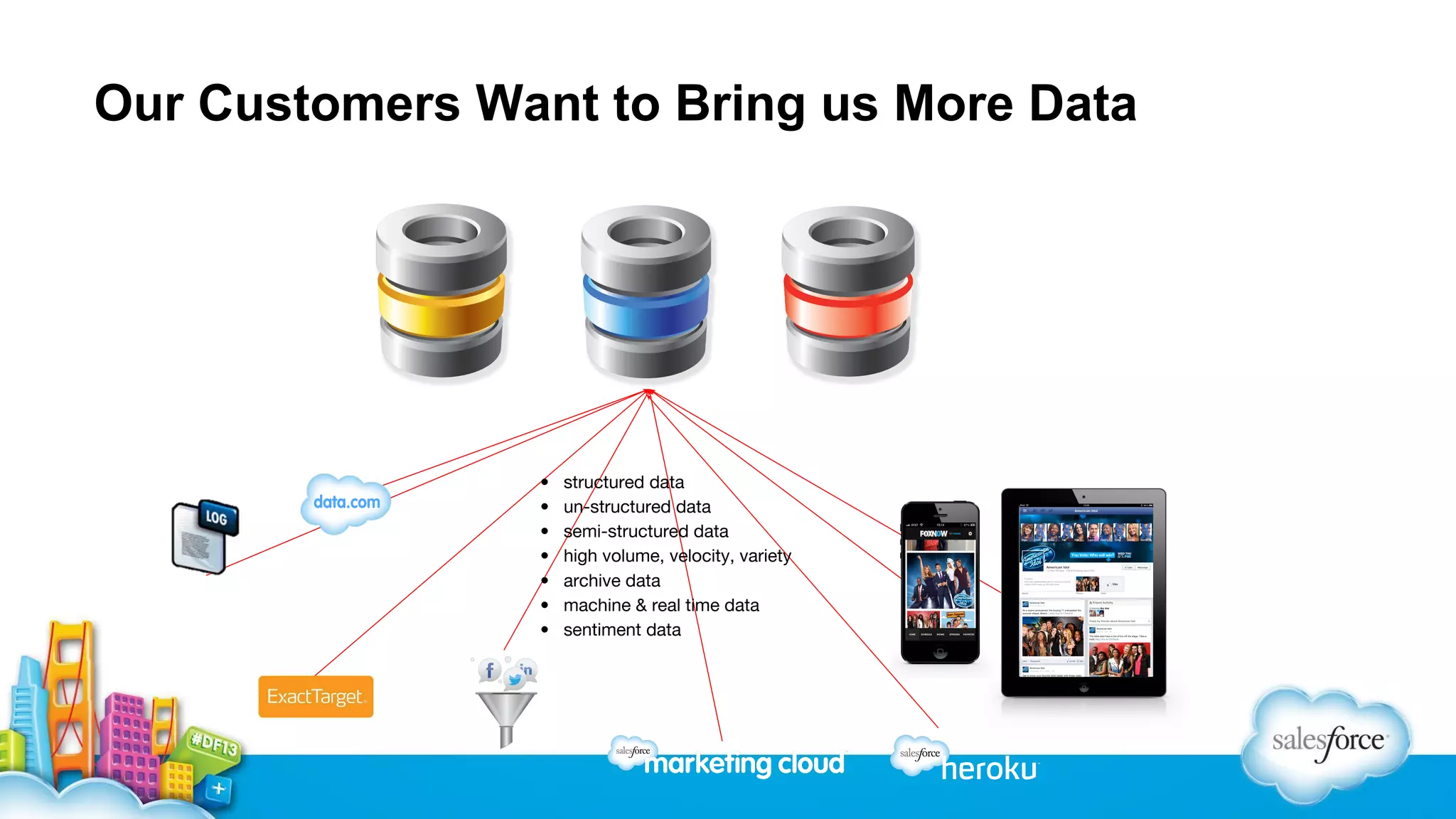 Our Customers Want to Bring us More Data

•
•
•
•
•
•
•

structured data
un-structured data
semi-structured data
high volume, velocity, variety
archive data
machine & real time data
sentiment data

YOUR
CONTENT
HERE
Just change
the
background
layer
(right-click >
arrange)

 