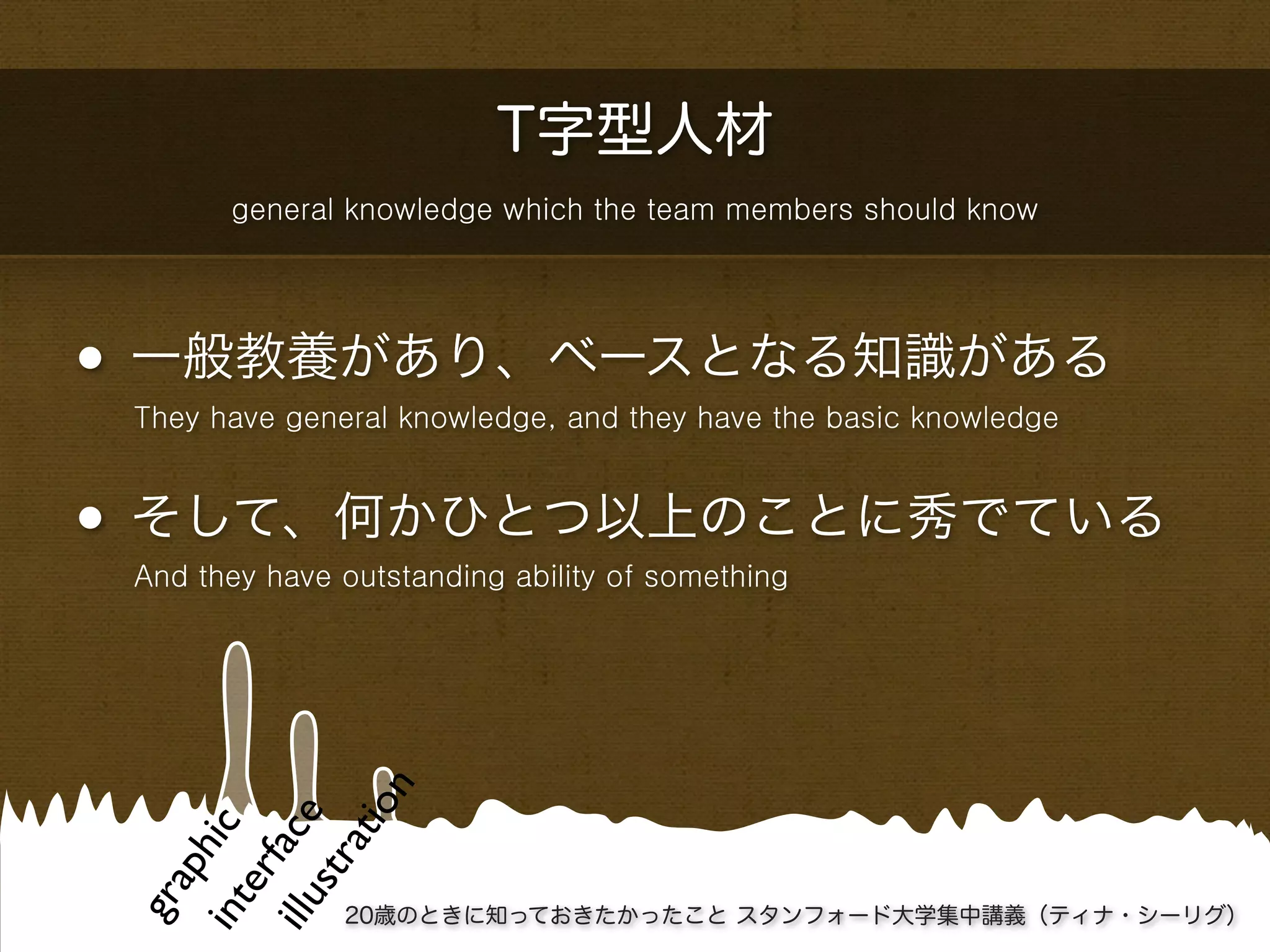 T字型人材
       general knowledge which the team members should know




• 一般教養があり、ベースとなる知識がある
 They have general knowledge, and they have the basic knowledge



• そして、何かひとつ以上のことに秀でている
 And they have outstanding ability of something
            on
illu e
        ati
int hic
       fac
    str
    ap
    er
 gr




               20歳のときに知っておきたかったこと スタンフォード大学集中講義（ティナ・シーリグ）
 