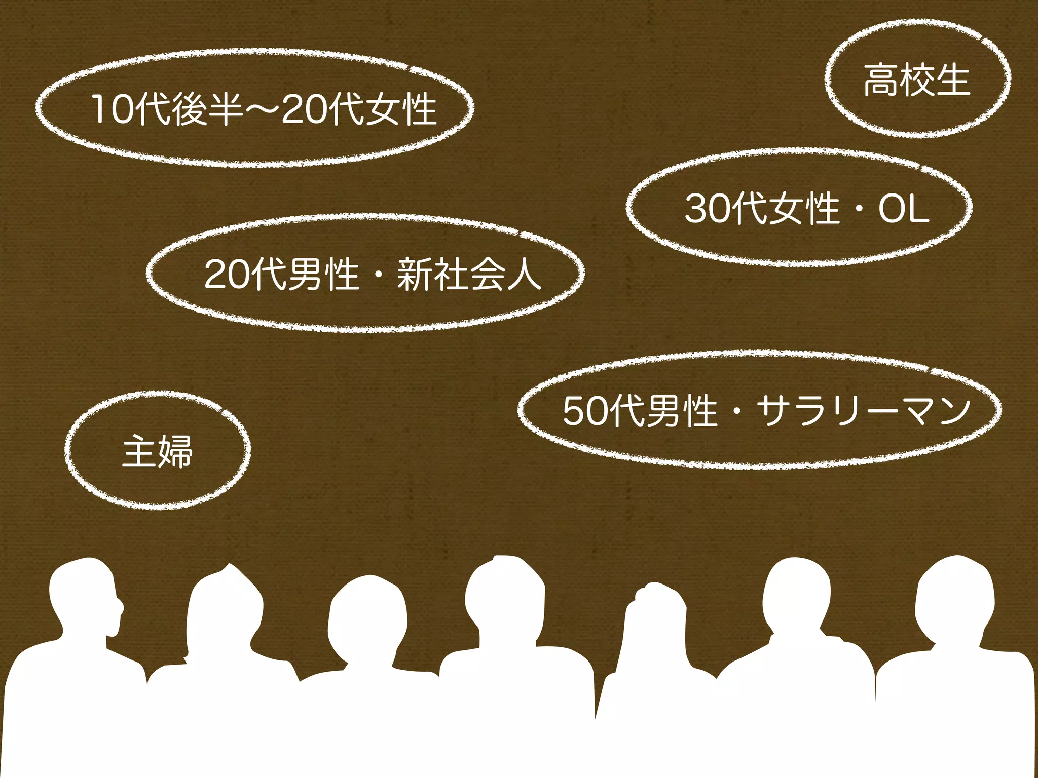 高校生
10代後半∼20代女性

                      30代女性・OL
      20代男性・新社会人


                   50代男性・サラリーマン
 主婦
 