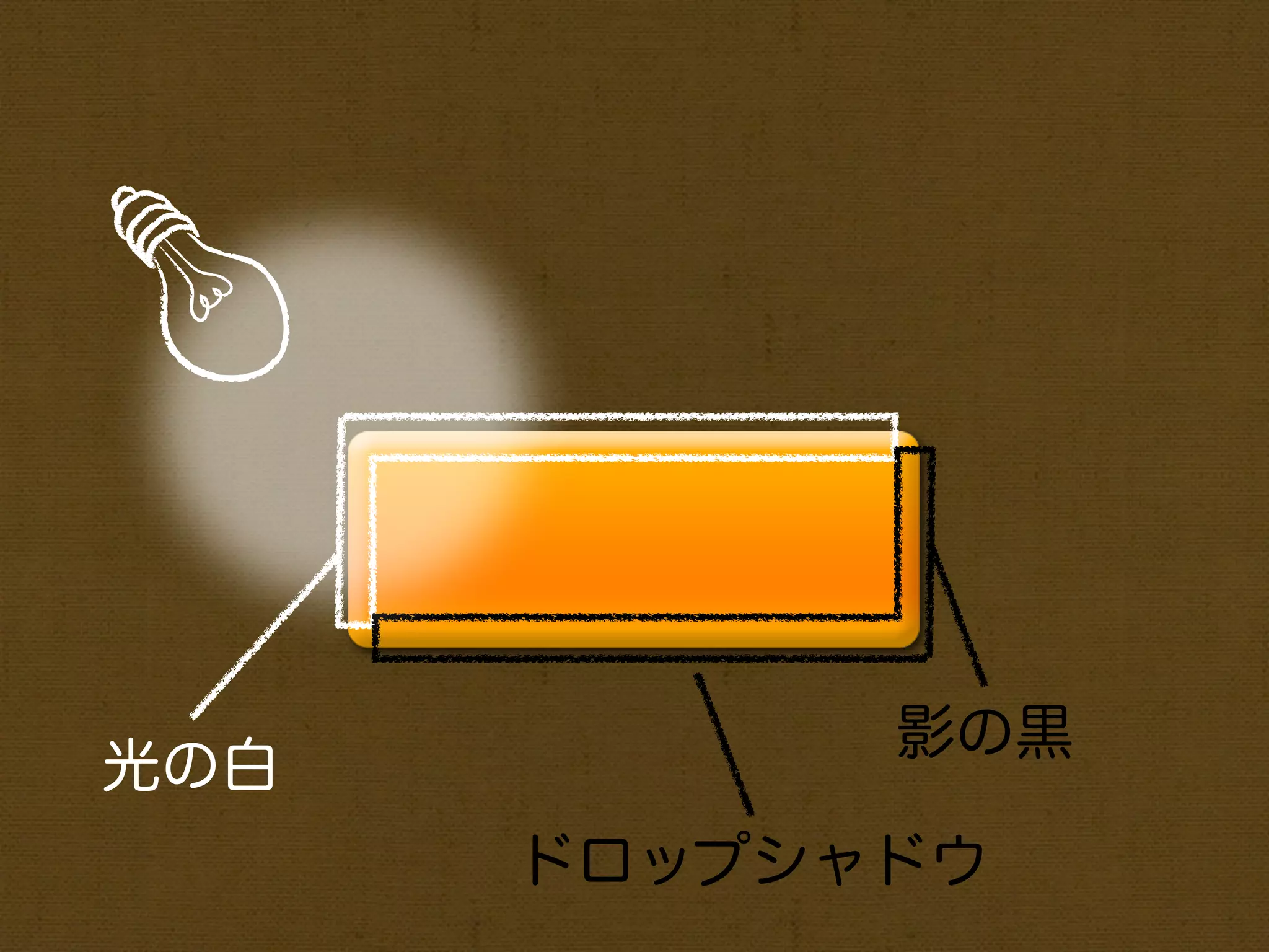 影の黒
光の白
      ドロップシャドウ
 