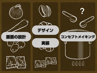 ？

        デザイン
画面の設計          コンセプトメイキング
         実装
 