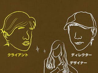 クライアント   ディレクター

         デザイナー
 