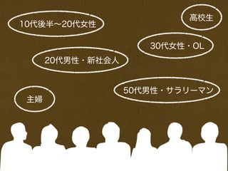 高校生
10代後半∼20代女性

                      30代女性・OL
      20代男性・新社会人


                   50代男性・サラリーマン
 主婦
 