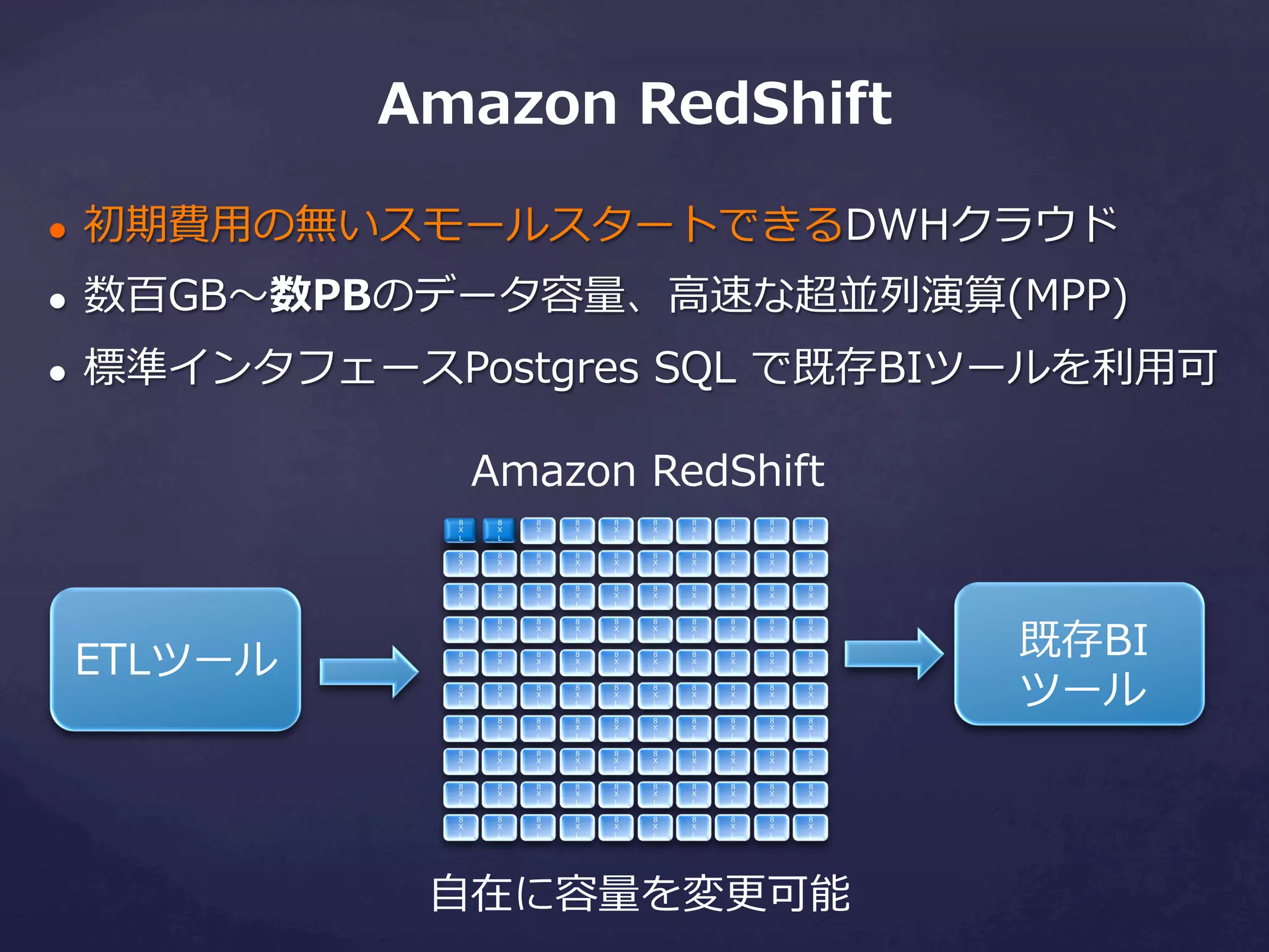 Amazon  RedShift
l 

初期費⽤用の無いスモールスタートできるDWHクラウド

l 

数百GB〜～数PBのデータ容量量、⾼高速な超並列列演算(MPP)

l 

標準インタフェースPostgres  SQL  で既存BIツールを利利⽤用可
Amazon  RedShift
8
X
L

8
X
L

8
X
L

8
X
L

8
X
L

8
X
L

8
X
L

8
X
L

8
X
L

8
X
L

8
X
L

8
X
L

8
X
L

8
X
L

8
X
L

8
X
L

8
X
L

8
X
L

8
X
L

8
X
L

ETLツール

8
X
L

8
X
L

8
X
L

8
X
L

8
X
L

8
X
L

8
X
L

8
X
L

8
X
L

8
X
L

8
X
L

8
X
L

8
X
L

8
X
L

8
X
L

8
X
L

8
X
L

8
X
L

8
X
L

8
X
L

8
X
L

8
X
L

8
X
L

8
X
L

8
X
L

8
X
L

8
X
L

8
X
L

8
X
L

8
X
L

8
X
L

8
X
L

8
X
L

8
X
L

8
X
L

8
X
L

8
X
L

8
X
L

8
X
L

8
X
L

8
X
L

8
X
L

8
X
L

8
X
L

8
X
L

8
X
L

8
X
L

8
X
L

8
X
L

8
X
L

8
X
L

8
X
L

8
X
L

8
X
L

8
X
L

8
X
L

8
X
L

8
X
L

8
X
L

8
X
L

8
X
L

8
X
L

8
X
L

8
X
L

8
X
L

8
X
L

8
X
L

8
X
L

8
X
L

8
X
L

8
X
L

8
X
L

8
X
L

8
X
L

8
X
L

8
X
L

8
X
L

8
X
L

8
X
L

8
X
L

⾃自在に容量量を変更更可能

既存BI
ツール

 