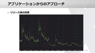 アプリケーションからのアプローチ
• リリース後の効果
 