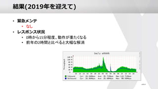 結果(2019年を迎えて)
• 緊急メンテ
• なし
• レスポンス状況
• 0時から15分程度、動作が重たくなる
• 前年の2時間と比べると大幅な解消
 