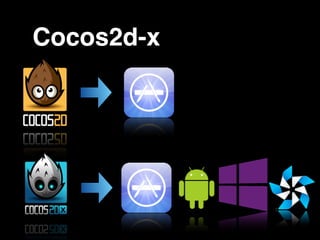 Cocos2d-x

 