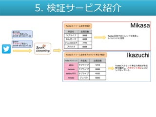 5. 検証サービス紹介
 