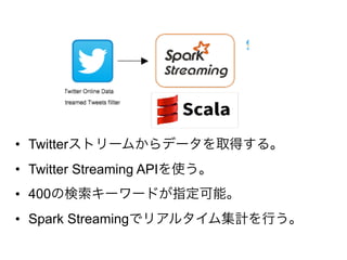 • Twitterストリームからデータを取得する。
• Twitter Streaming APIを使う。
• 400の検索キーワードが指定可能。
• Spark Streamingでリアルタイム集計を行う。
 